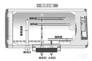 買熱水器別被廣告忽悠，內(nèi)行人都看這些指標(biāo)